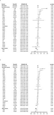 Fatty acid desaturase 1 (FADS1) is a cancer marker for patient survival and a potential novel target for precision cancer treatment